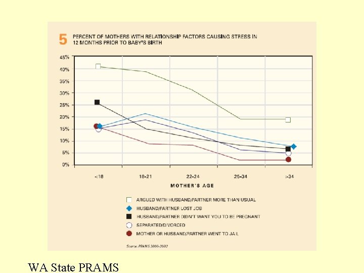 WA State PRAMS 