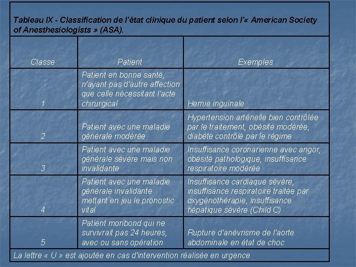 Tableau IX - Classification de l'état clinique du patient selon l' « American Society