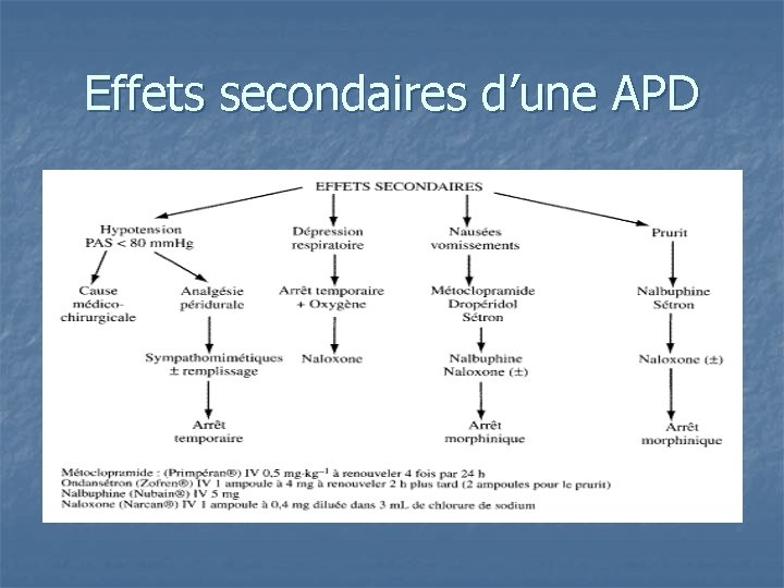 Effets secondaires d’une APD 