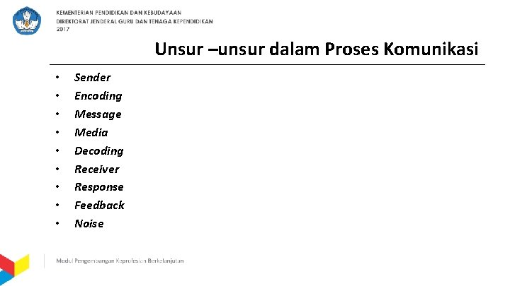 Unsur –unsur dalam Proses Komunikasi • • • Sender Encoding Message Media Decoding Receiver