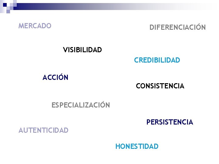 MERCADO DIFERENCIACIÓN VISIBILIDAD CREDIBILIDAD ACCIÓN CONSISTENCIA ESPECIALIZACIÓN AUTENTICIDAD PERSISTENCIA HONESTIDAD 