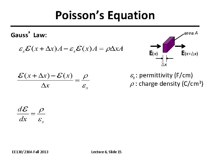 Poisson’s Equation area A Gauss’ Law: E(x) E(x+Dx) Dx s : permittivity (F/cm) :