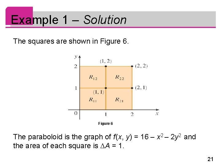 Example 1 – Solution The squares are shown in Figure 6 The paraboloid is