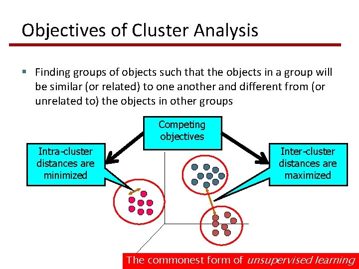 Objectives of Cluster Analysis § Finding groups of objects such that the objects in