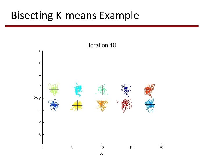 Bisecting K-means Example 