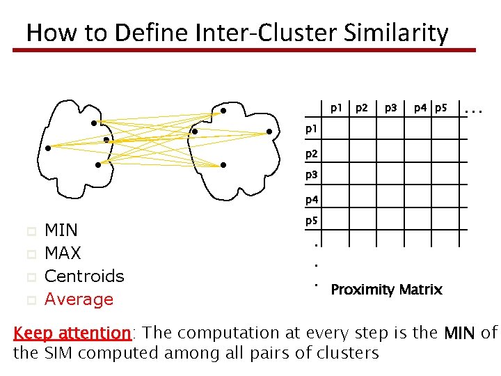 How to Define Inter-Cluster Similarity p 1 p 2 p 3 p 4 p