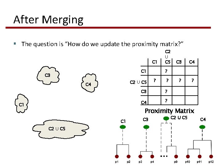 After Merging § The question is “How do we update the proximity matrix? ”