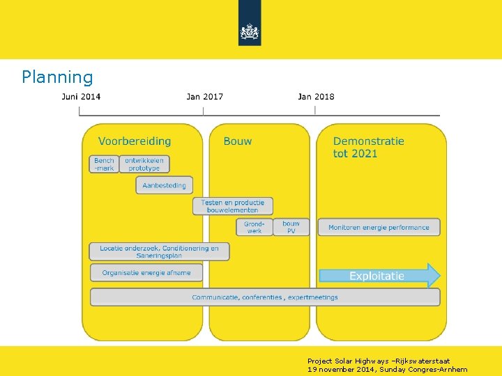 Planning Project Solar Highways –Rijkswaterstaat 19 november 2014, Sunday Congres-Arnhem 