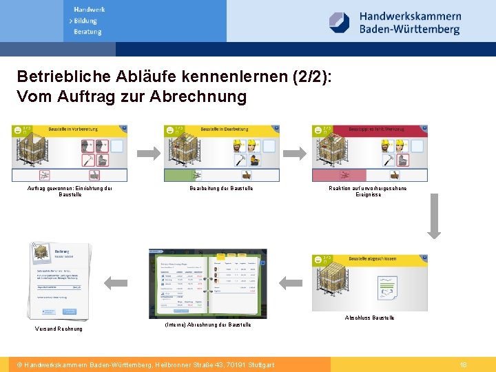 Betriebliche Abläufe kennenlernen (2/2): Vom Auftrag zur Abrechnung Auftrag gewonnen: Einrichtung der Baustelle Bearbeitung