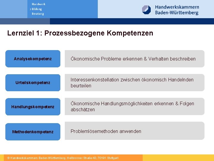 Lernziel 1: Prozessbezogene Kompetenzen Analysekompetenz Ökonomische Probleme erkennen & Verhalten beschreiben Urteilskompetenz Interessenkonstellation zwischen