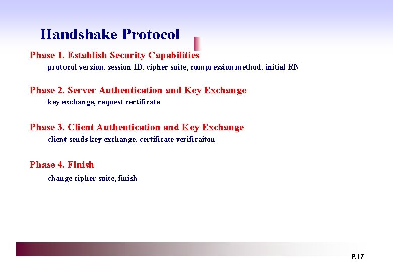 Handshake Protocol Phase 1. Establish Security Capabilities protocol version, session ID, cipher suite, compression