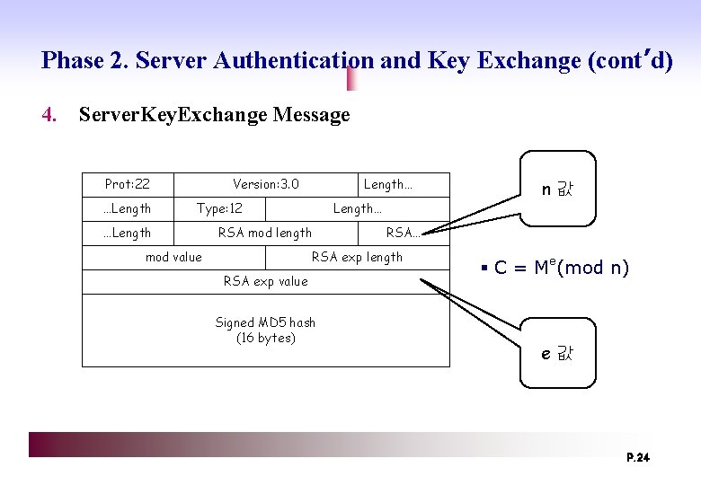 Phase 2. Server Authentication and Key Exchange (cont’d) 4. Server. Key. Exchange Message Prot: