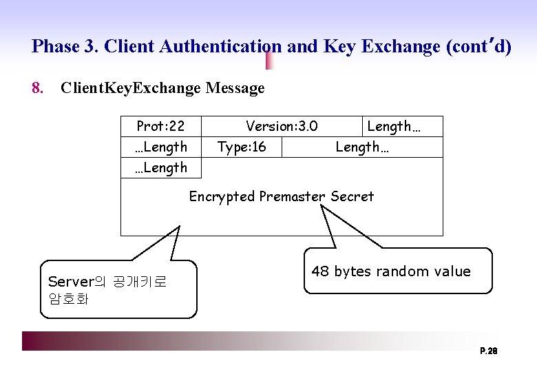 Phase 3. Client Authentication and Key Exchange (cont’d) 8. Client. Key. Exchange Message Prot: