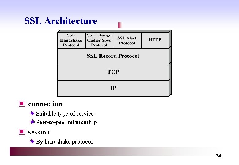 SSL Architecture ▣ connection ◈ Suitable type of service ◈ Peer-to-peer relationship ▣ session