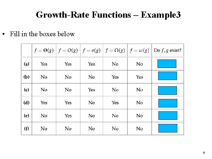 Growth-Rate Functions – Example 3 • Fill in the boxes below 32 