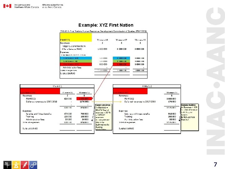 Example: XYZ First Nation 7 