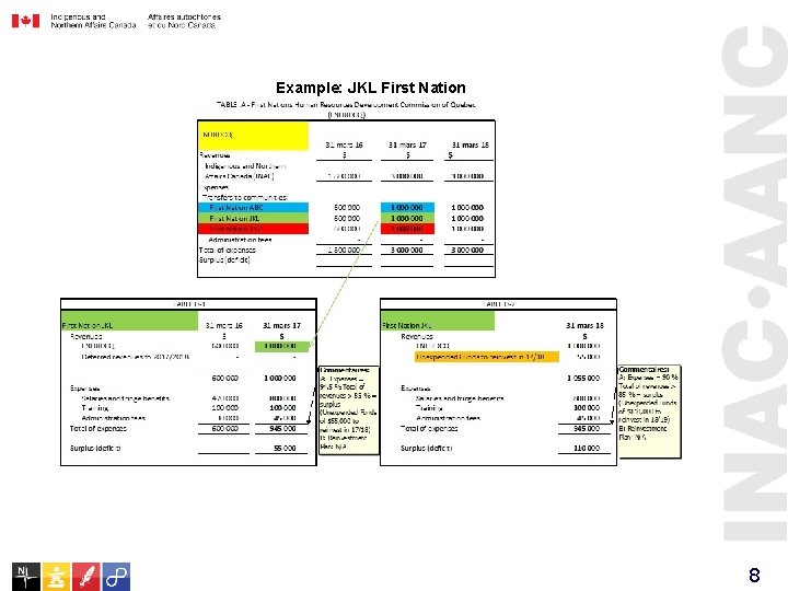 Example: JKL First Nation 8 