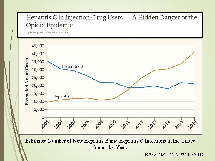 Estimated Number of New Hepatitis B and Hepatitis C Infections in the United States, Estimated Number of New Hepatitis B and Hepatitis C Infections in the United States,
