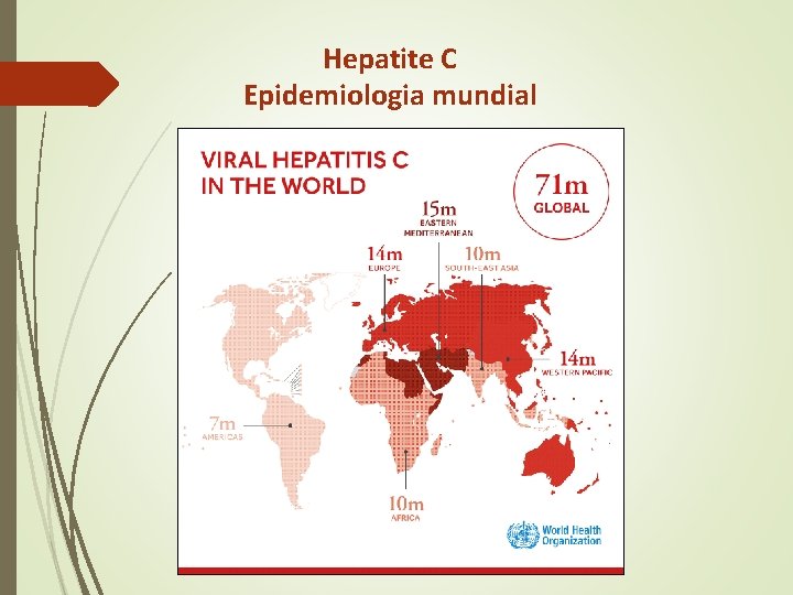Hepatite C Epidemiologia mundial Hepatite C Epidemiologia mundial
