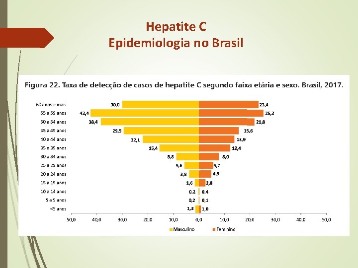 Hepatite C Epidemiologia no Brasil Hepatite C Epidemiologia no Brasil