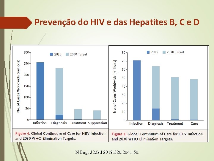 Prevenção do HIV e das Hepatites B, C e D N Engl J Med Prevenção do HIV e das Hepatites B, C e D N Engl J Med