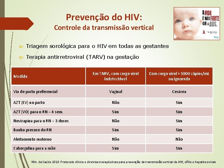 Prevenção do HIV: Controle da transmissão vertical Triagem sorológica para o HIV em todas Prevenção do HIV: Controle da transmissão vertical Triagem sorológica para o HIV em todas