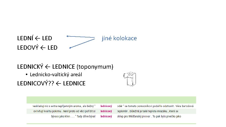 LEDNÍ ← LEDOVÝ ← LED jiné kolokace LEDNICKÝ ← LEDNICE (toponymum) • Lednicko-valtický areál