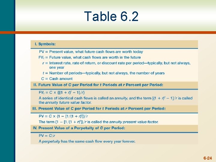 Chapter 6 Discounted Cash Flow Valuation Mc GrawHillIrwin