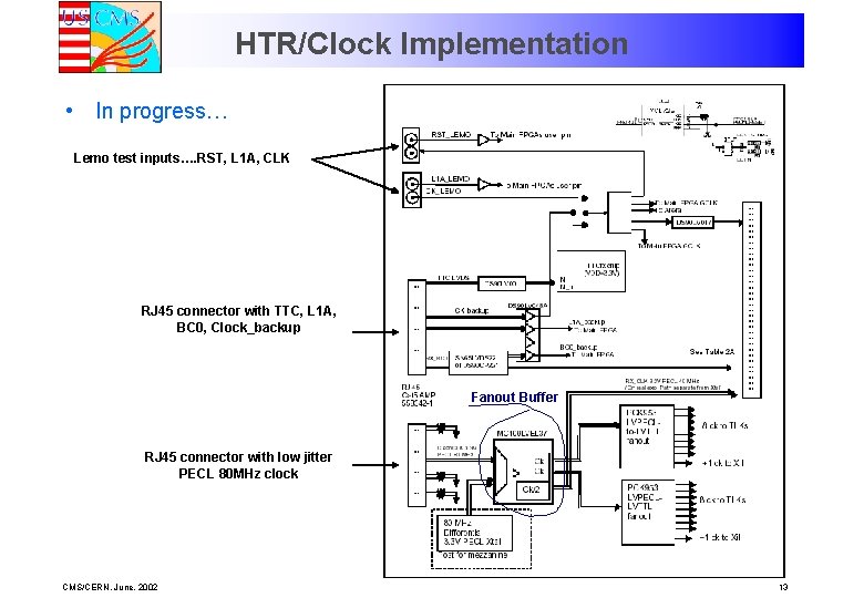 HTR/Clock Implementation • In progress… Lemo test inputs…. RST, L 1 A, CLK RJ