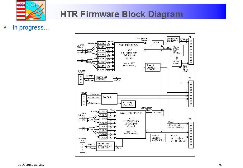 HTR Firmware Block Diagram • In progress… CMS/CERN. June, 2002 15 