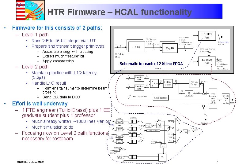 HTR Firmware – HCAL functionality • Firmware for this consists of 2 paths: –