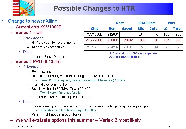 Possible Changes to HTR • Change to newer Xilinx – Current chip XCV 1000