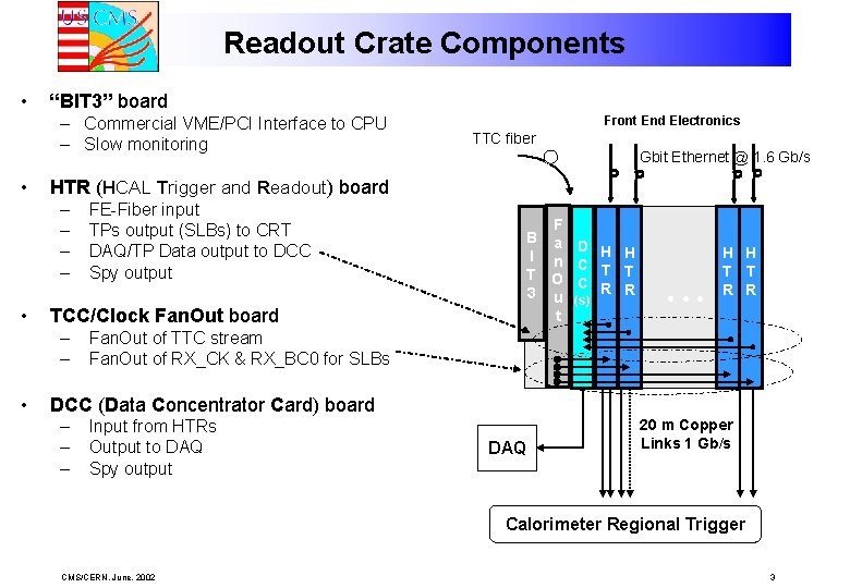 Readout Crate Components • “BIT 3” board – Commercial VME/PCI Interface to CPU –