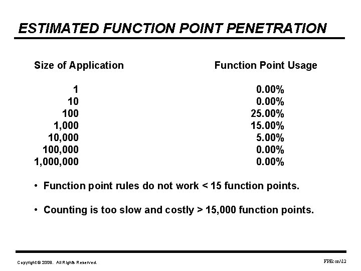 ESTIMATED FUNCTION POINT PENETRATION Size of Application 1 10 100 1, 000 100, 000