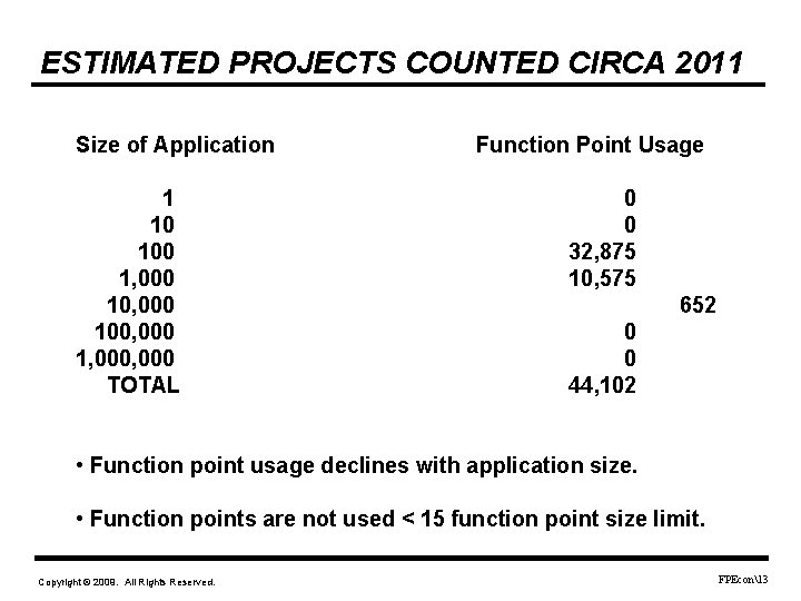 ESTIMATED PROJECTS COUNTED CIRCA 2011 Size of Application 1 10 100 1, 000 100,