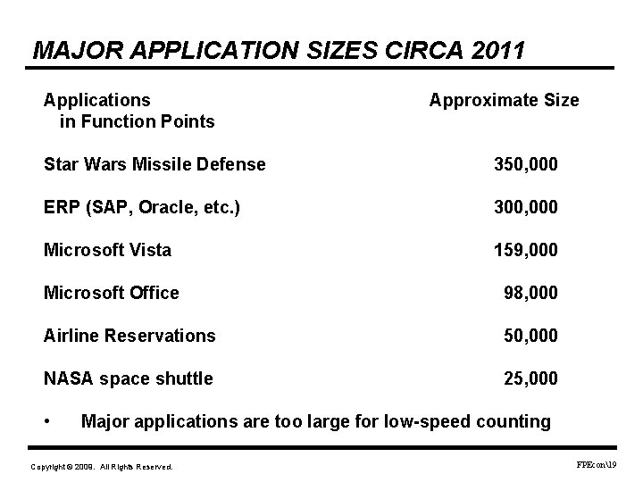 MAJOR APPLICATION SIZES CIRCA 2011 Applications in Function Points Approximate Size Star Wars Missile