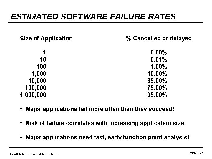 ESTIMATED SOFTWARE FAILURE RATES Size of Application 1 10 100 1, 000 100, 000