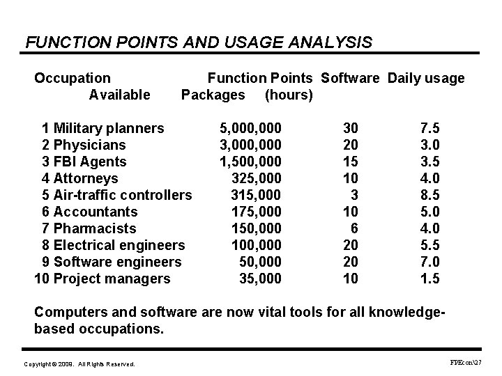 FUNCTION POINTS AND USAGE ANALYSIS Occupation Available Function Points Software Daily usage Packages (hours)
