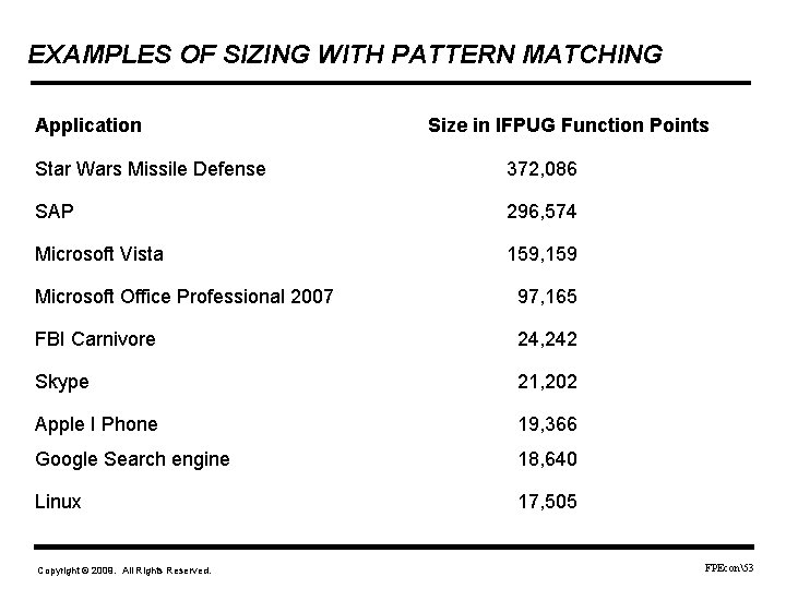 EXAMPLES OF SIZING WITH PATTERN MATCHING Application Size in IFPUG Function Points Star Wars