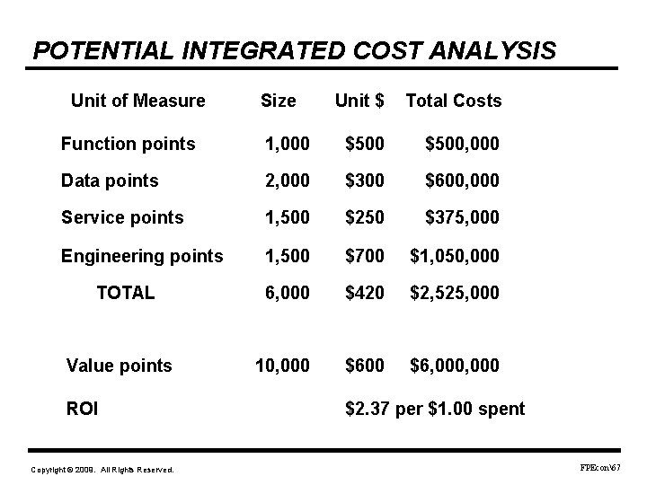 POTENTIAL INTEGRATED COST ANALYSIS Unit of Measure Size Unit $ Total Costs Function points