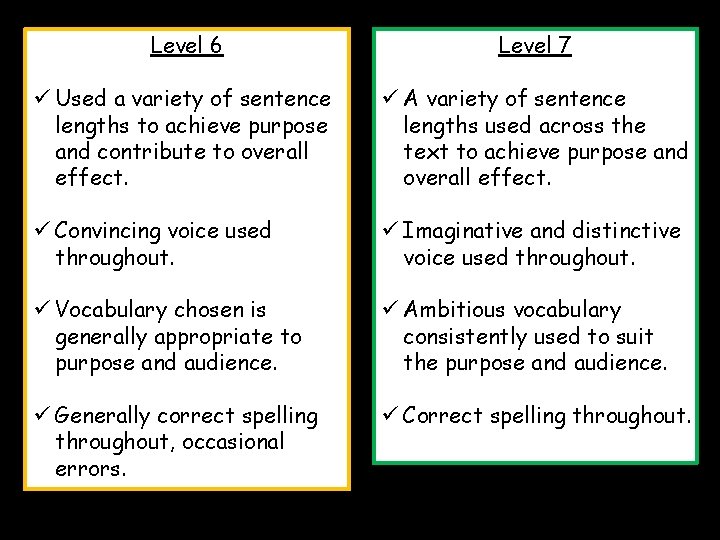 Level 6 Level 7 ü Used a variety of sentence lengths to achieve purpose