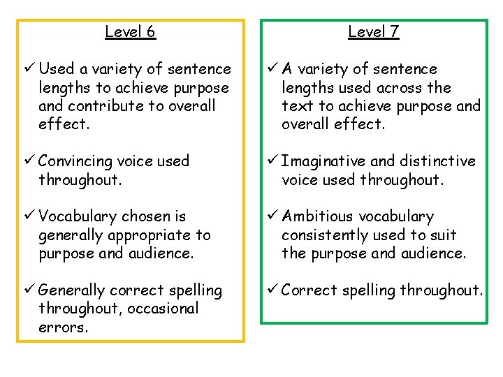 Level 6 Level 7 ü Used a variety of sentence lengths to achieve purpose