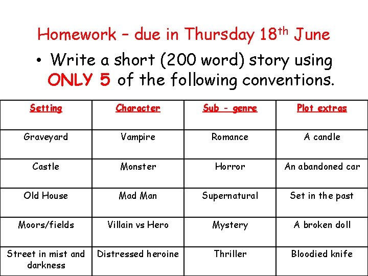 Homework – due in Thursday 18 th June • Write a short (200 word)