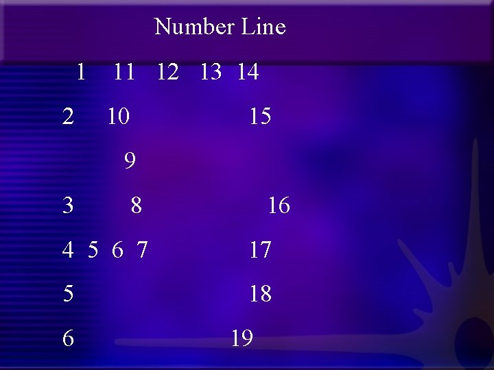 Number Line 1 2 11 12 13 14 10 15 9 3 8 16