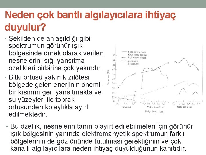 Neden çok bantlı algılayıcılara ihtiyaç duyulur? • Şekilden de anlaşıldığı gibi spektrumun görünür ışık