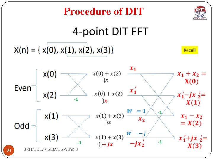 Procedure of DIT 34 SKIT/ECE/V-SEM/DSP/unit-3 
