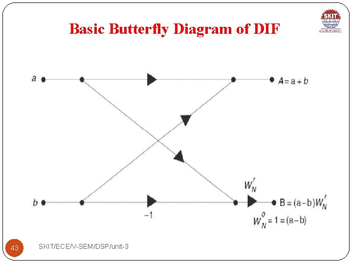 Basic Butterfly Diagram of DIF 43 SKIT/ECE/V-SEM/DSP/unit-3 Basic Butterfly Diagram of DIF 43 SKIT/ECE/V-SEM/DSP/unit-3