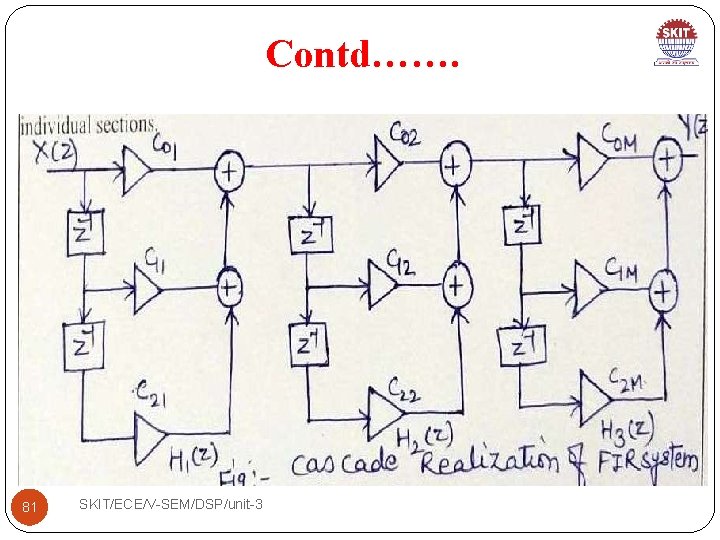 Contd……. 81 SKIT/ECE/V-SEM/DSP/unit-3 