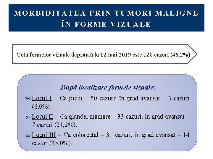 MORBIDITATEA PRIN TUMORI MALIGNE ÎN FORME VIZUALE Cota formelor vizuale depistată la 12 luni