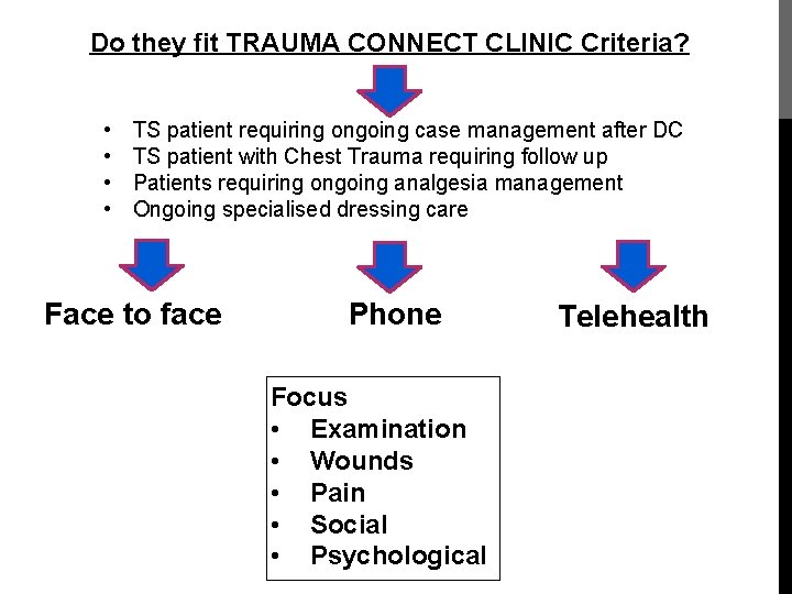 Do they fit TRAUMA CONNECT CLINIC Criteria? • • TS patient requiring ongoing case